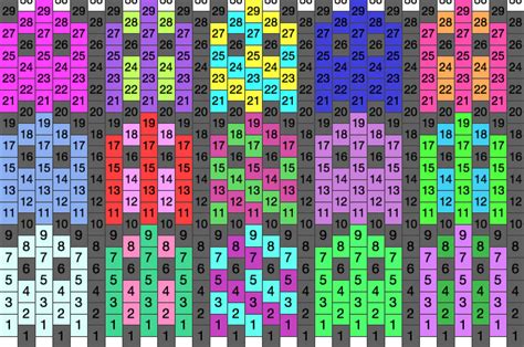 Pacman Ghost Cuff Pony Bead Patterns Characters Kandi Patterns For
