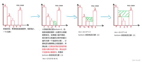 单调栈和单调队列及其相关应用golang 单调栈与单调队列 Csdn博客