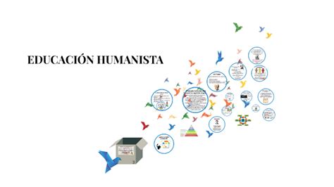 EDUCACION HUMANISTA by Paola Garcia on Prezi