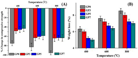 Applied Sciences Free Full Text Effect Of Pva Sio2 Nps Additive On