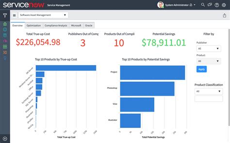 Servicenow Launches Software Asset Management Business Wire