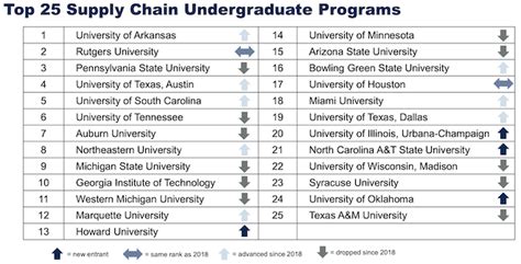 Poets Quants For Undergrads Ranking The Top Undergraduate Graduate