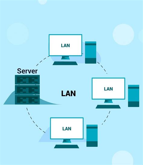 WAN MAN E LAN Approfondimento Sulle Reti E Le Loro Applicazioni