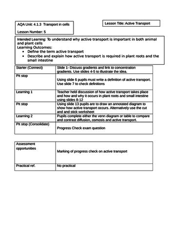 New Gcse Aqa Active Transport Teaching Resources