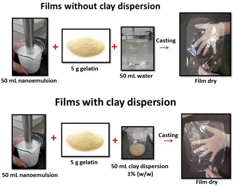 Polymers Free Full Text Performance Of Gelatin Films Reinforced