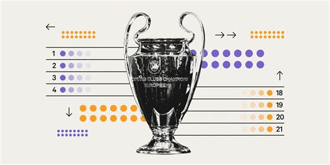 Final Da Champions League De 2024 Tudo O Que Precisa De Saber UEFA