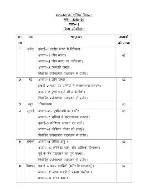 Bio Syllabus Class Cbse Image To U