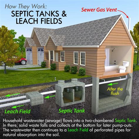 Old Septic Tank Diagram