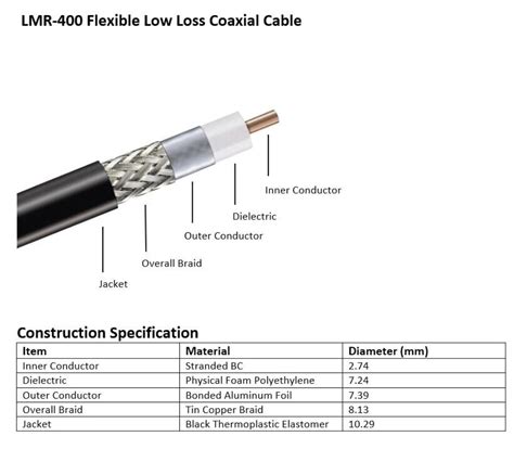 MPD Digital I Times Microwave LMR 400 I 50 Ohm RF Coaxial Cable With