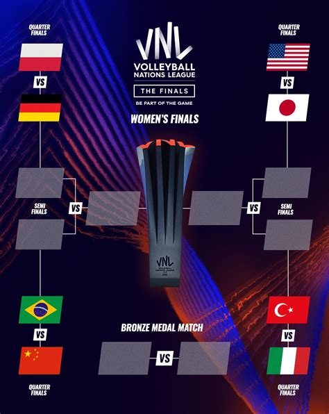 Volleyball World on Twitter: "Women's #VNLFinals starts WEDNESDAY 🤯 ...