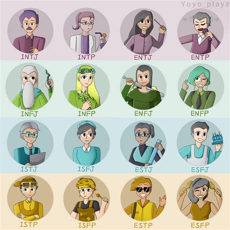 I love the avatars so I drew them : r/mbti