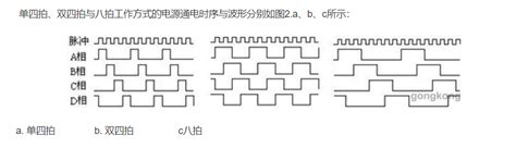 Stm32控制步进电机28byj48笔记 哔哩哔哩