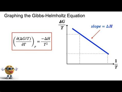 Graph The Gibbs Helmholtz Equation YouTube