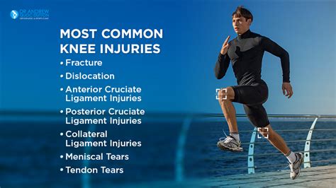 KNEE PAIN SOLUTIONS Charting Common Problem Areas