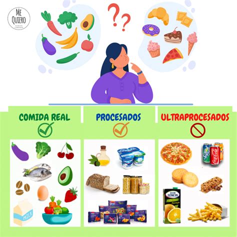 Comida real Procesados Ultraprocesados Guía Practica Me Quiero