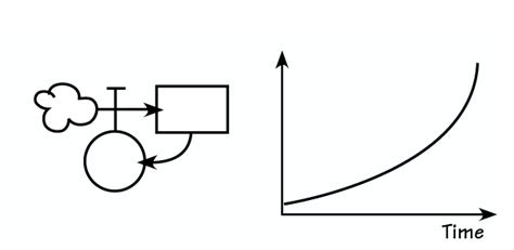 The Systems Thinker Palette Of Systems Thinking Tools The Systems Thinker