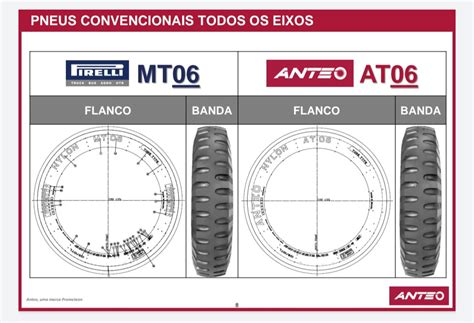 Pneu Militar Pirelli Anteo 650 X 16 Ctt 10 Lonas At06 Jeep Militar Peças