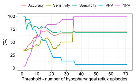 Jcm Free Full Text Diagnostic Value Of The Peptesttm In Detecting