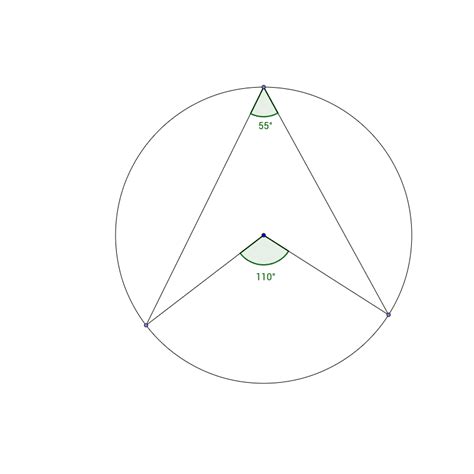 Circle Theorem 1 Angle At The Centre Geogebra