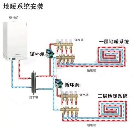 锅炉水泵安装正确方式（正确安装步骤及示意图）