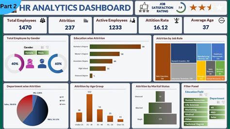 Excel Dashboard From Start To End Part 2 Hr Analytics Dashboard Start To End Design Excel