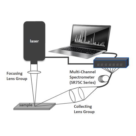 Best Libs System Manufacturers And Suppliers Jinsp