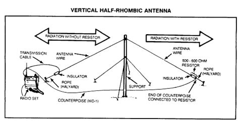 Fm 6 20 40 Appendix F Communications