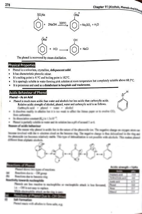 Solution Concept And Definition Of Phenol And Their Preparation