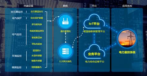 助力问界斯菲尔电气为新能源汽车企业提供智能配电系统搜狐汽车搜狐网