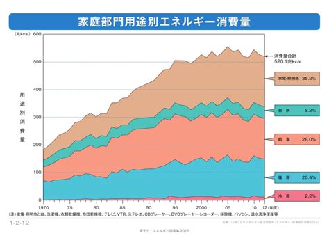 図面集 1章 エネ百科｜きみと未来と。