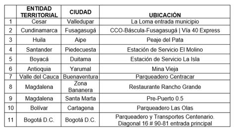 Transportadores De Carga Ya Cuentan Con Puntos De Vacunación En Todo El País Infobae