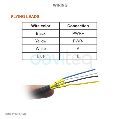 Rs Wiring Color Code