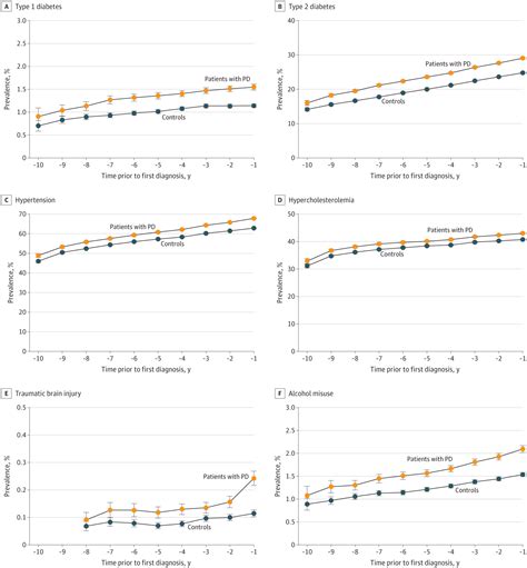 Widening The Spectrum Of Risk Factors Comorbidities And Prodromal Features Of Parkinson