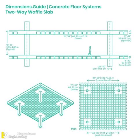 Brief Information About Waffle Slab | Engineering Discoveries