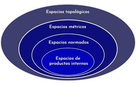 Diagrama Jer Rquico Qu Es Estructura Estilos Ejemplos