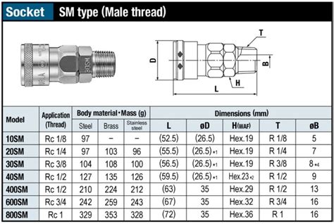 Sm Steel Nbr Nitto Kohki Hi Cupla Sm Steel Nbr