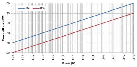 Fitfab Decibel Table Definition