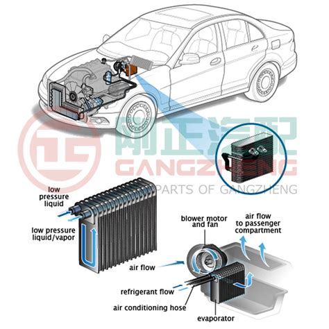 Car Ac Air Conditioning Evaporator Assembly For Geely Vision Coolpay