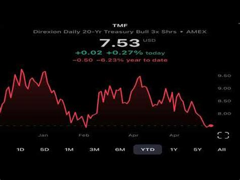 BUY THESE STOCKS NOW TO GET RICH AHEAD OF 2024 MARKET CYCLE YouTube