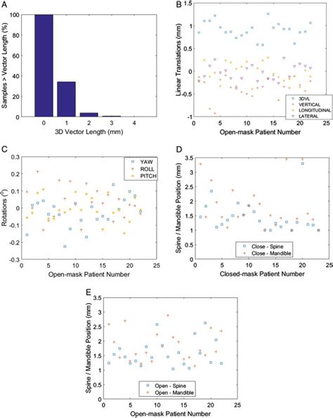 A Prospective Evaluation Of Open Face Masks For Head And Neck Radiation