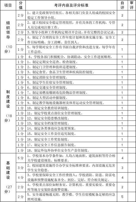 沧州市学校安全综合考评细则word文档在线阅读与下载无忧文档