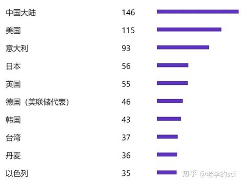 中科院1区top！影响因子8949，预计今年涨至9分，国人友好！ 知乎