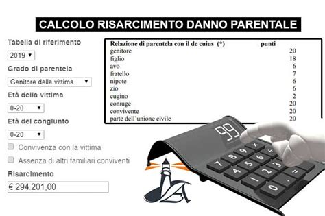 Tabelle Sul Risarcimento Da Morte Per Incidente Stradale