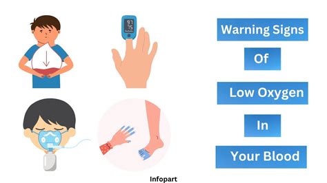 10 Warning Signs Of Low Oxygen In Your Blood Infopart YouTube