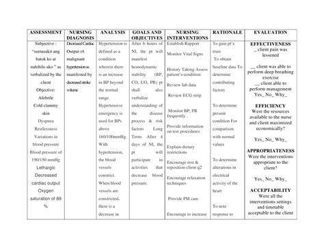 Hypertension Ncp Pdf Hypertension Blood Pressure