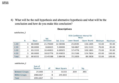 Solved Spss 4 What Will Be The Null Hypothesis And