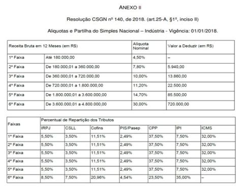 C Lculo Do Simples Nacional Saiba Como Feito