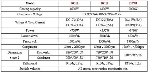 Aire Acondicionado Para Proveedores Y Fabricantes De Camiones China