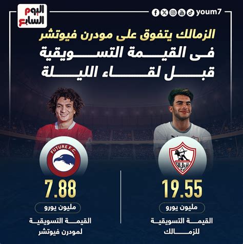 الزمالك يتفوق على مودرن فيوتشر فى القيمة التسويقية قبل لقاء الليلة