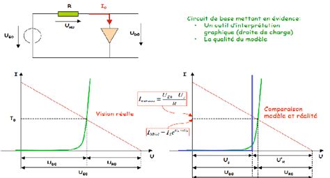 Les Diodes Cours Électromécanique Des Systèmes Automatisées Esa Ofppt Pdf